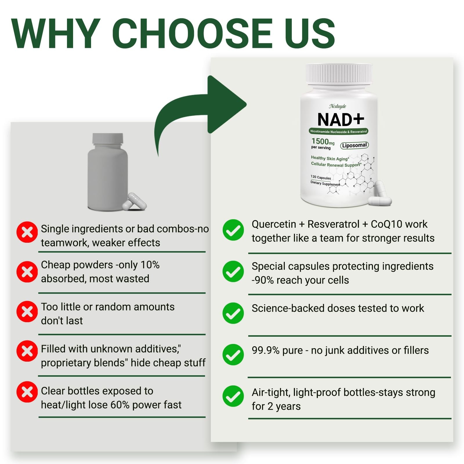 Ncduyde NAD+ Supplement, Liposomal NAD Nicotinamide 120 Count (Pack of 1)