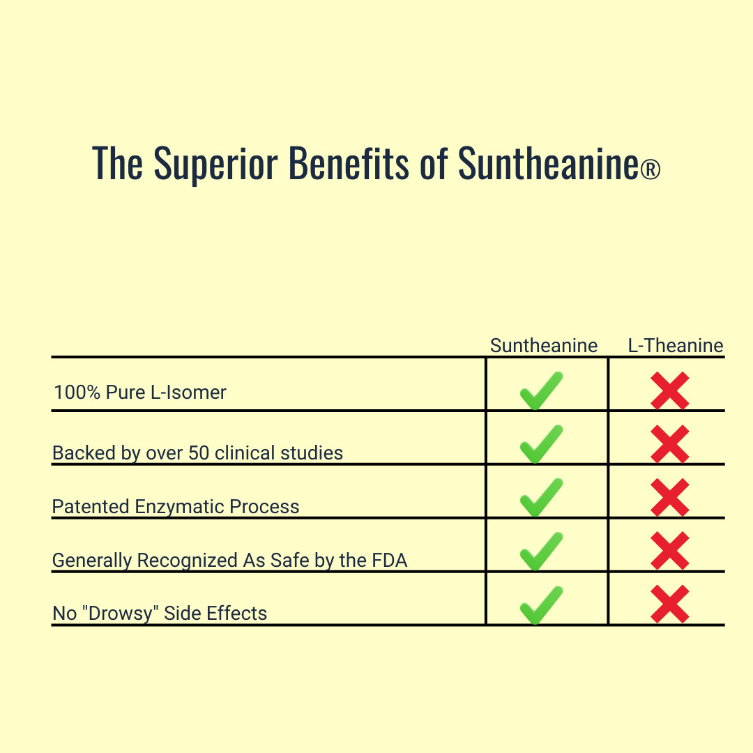 L-Theanine 200mg (Suntheanine) – Non-Drowsy Stress Relief – Alert Focus & Calm