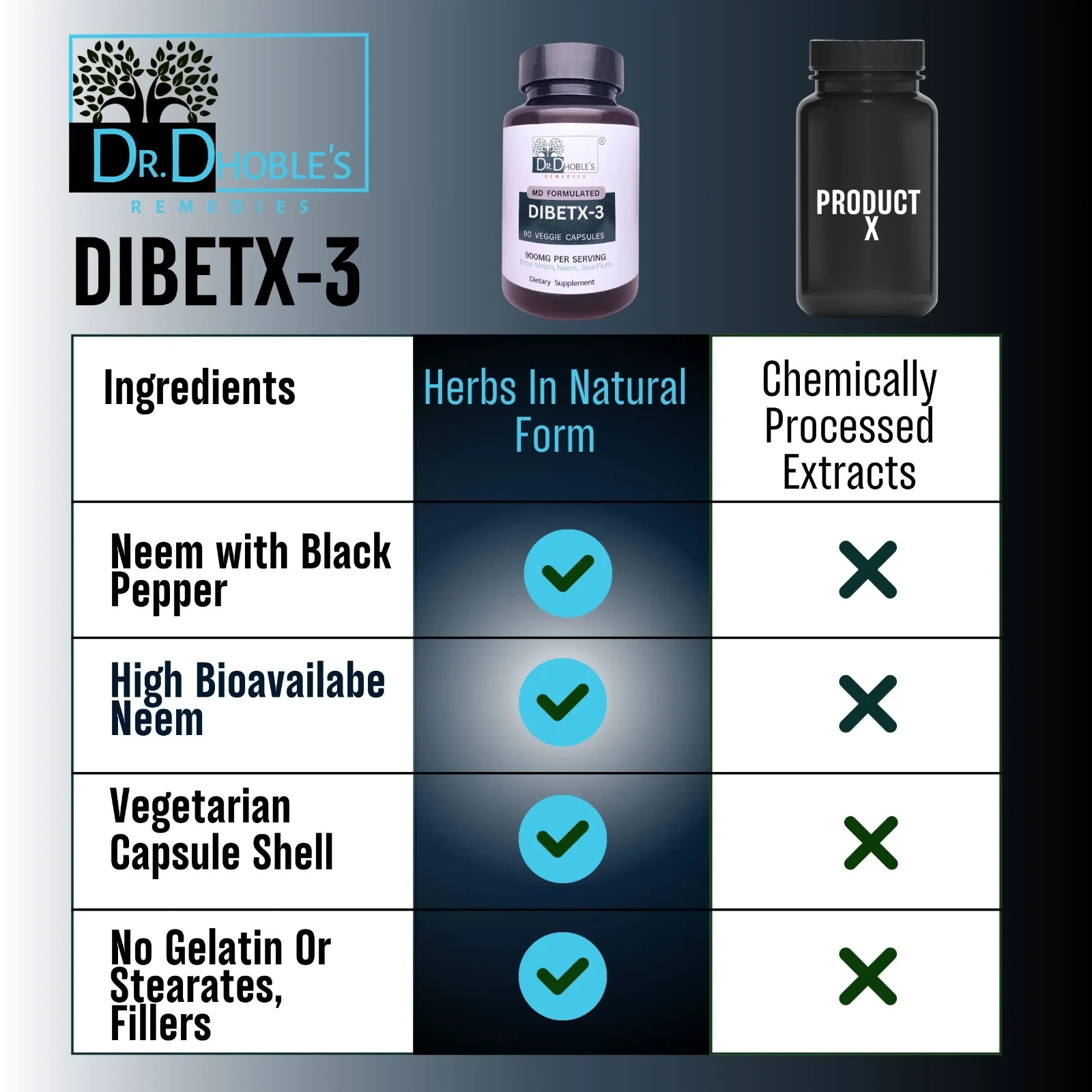 Dibetx-3 – MD Formulated Advanced Blood Sugar Support Supplement, Vegan, 90 Caps