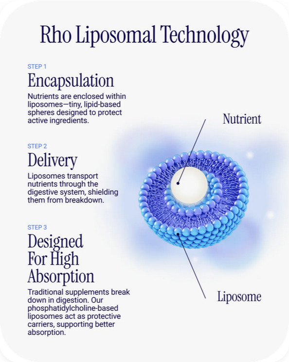 Rho Nutrition Liposomal Glutathione 4 oz 120mL New Sealed Antioxidant