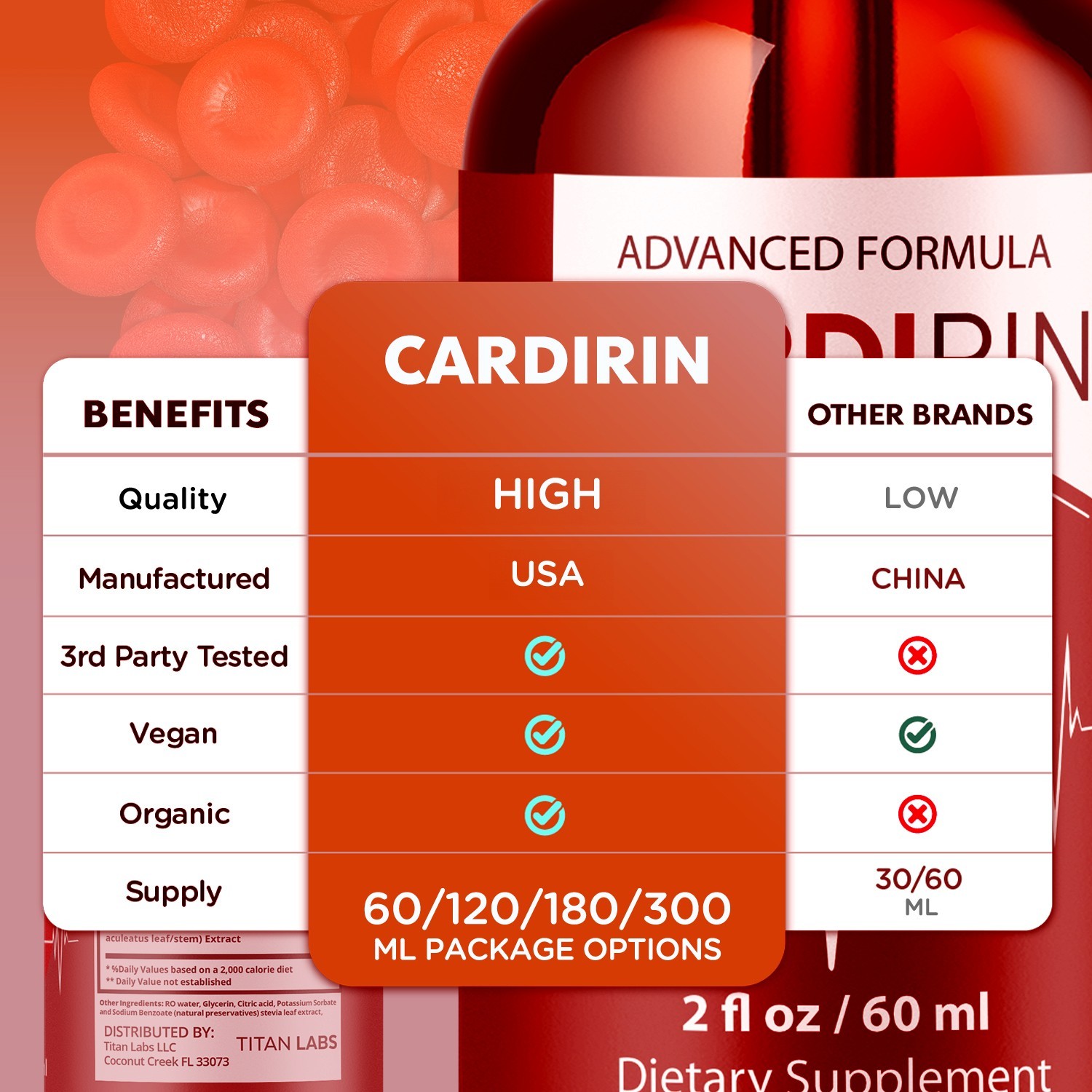 (1 Pack) Cardirin Blood Support Drops Cardi Rin Vitamin Supplement 30 Servings