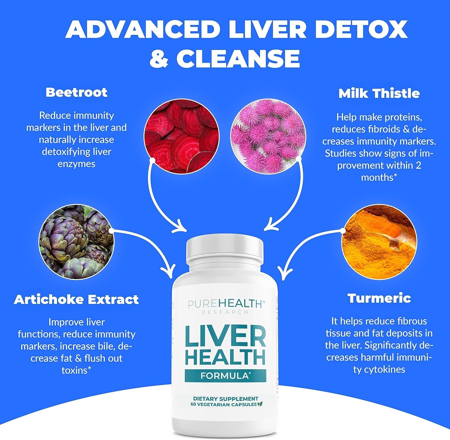 Liver Health Formula for Detox, Weight Management by PureHealth Research