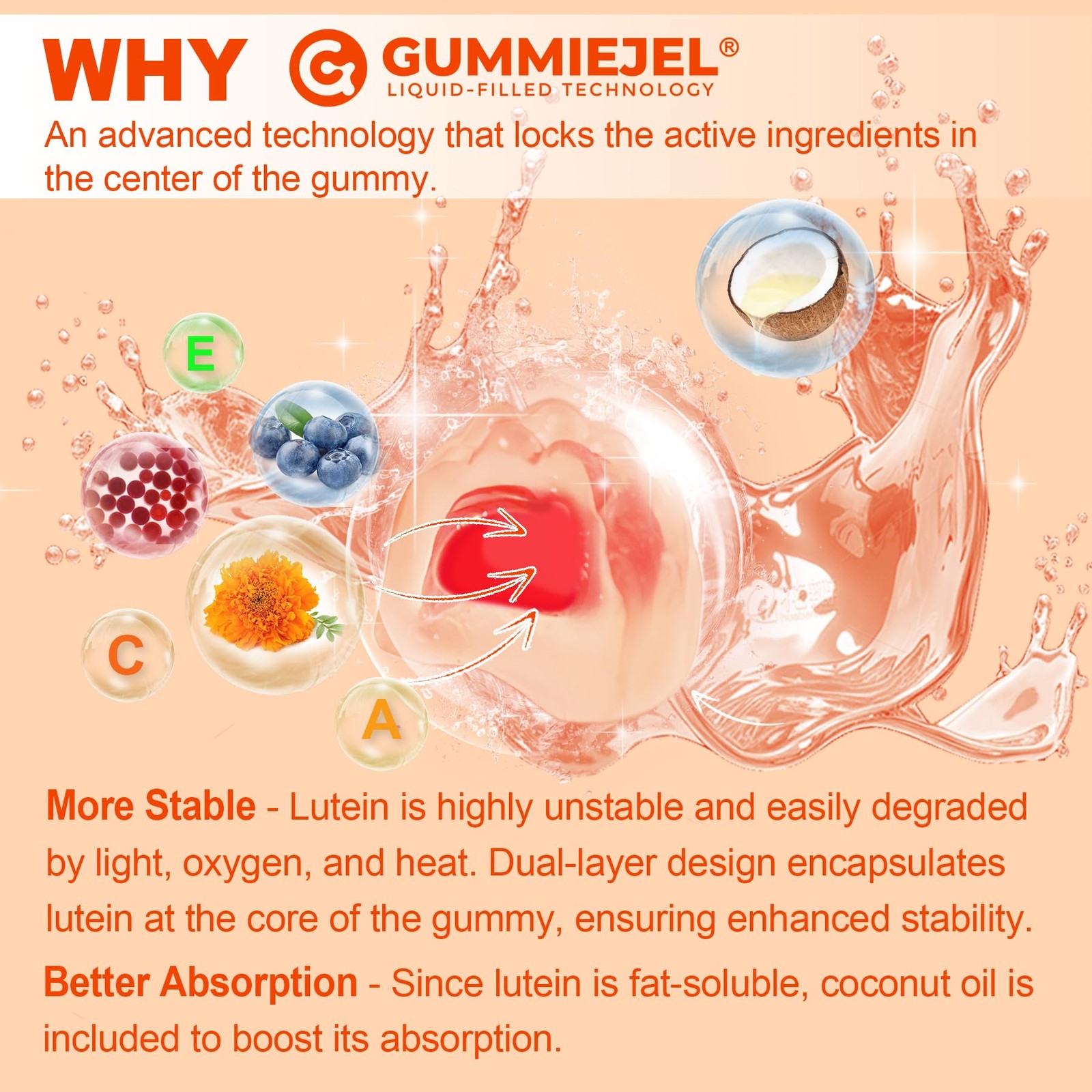 Sugar-Free Lutein Zeaxanthin Supplements Gummies (25mg) 60 Count (Pack of 1)