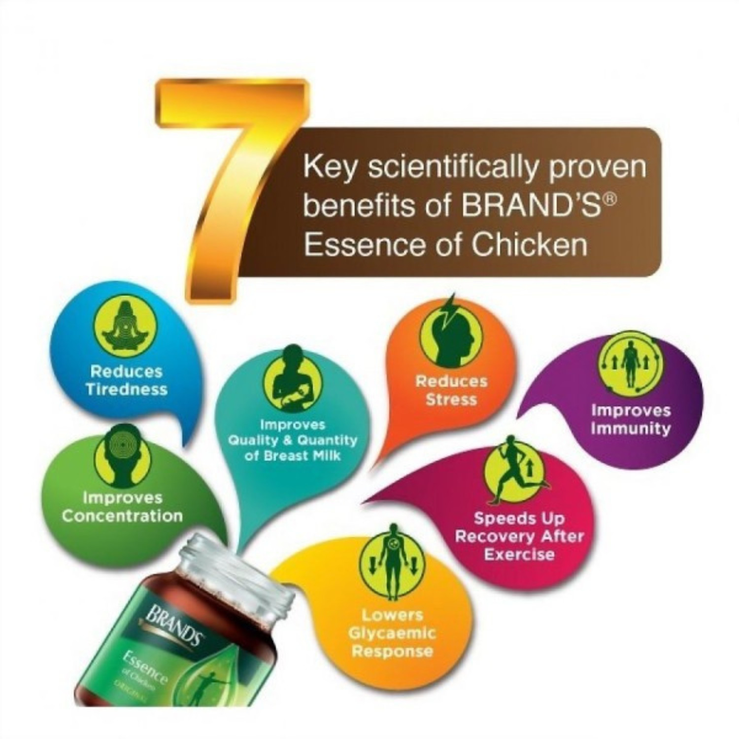 30s BRAND’S Essence of Chicken 1 Box (70g x 30 Bottles) DHL FAST SHIPPING
