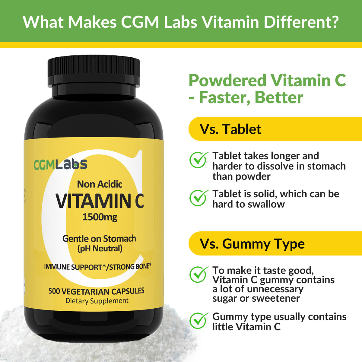 CGM Labs -MEGA Size Vitamin C 1500mg – Non Acidic, PH Neutral, Gentle on Stomach
