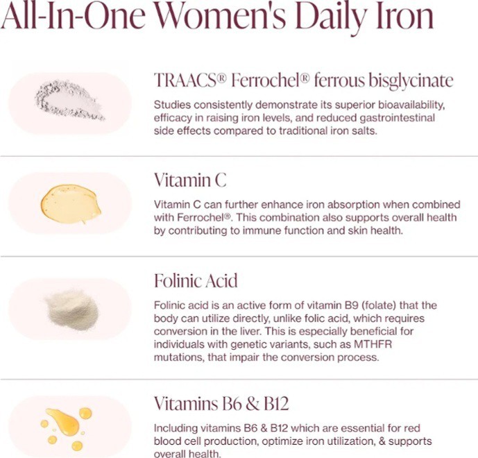 Pure Micronutrients Gentle Chelate Iron Bisglycinate Plus Supplement For Women