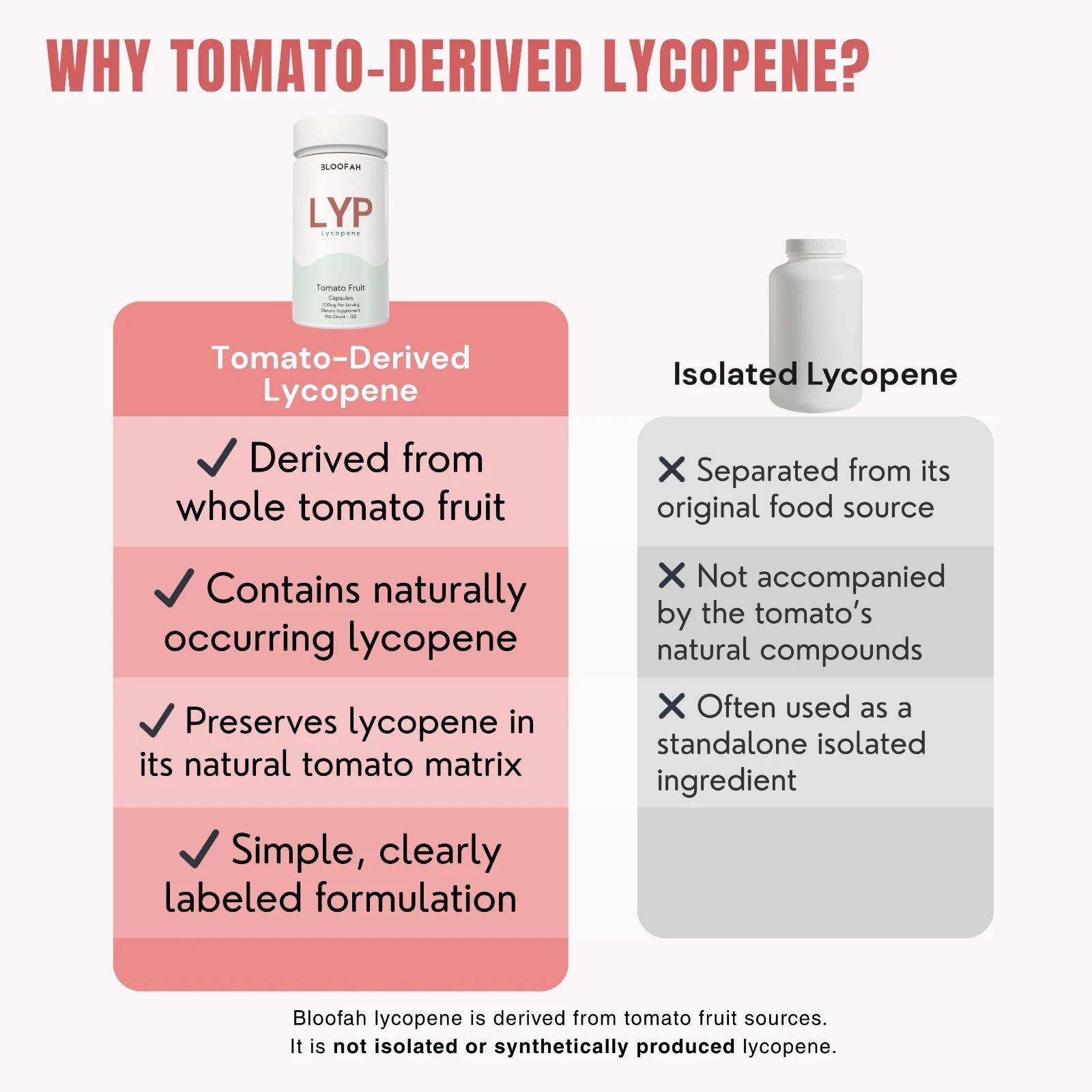 Bloofah Lycopene Tomato Fruit Powder Capsules 500mg | 120 Count | Clean Label.