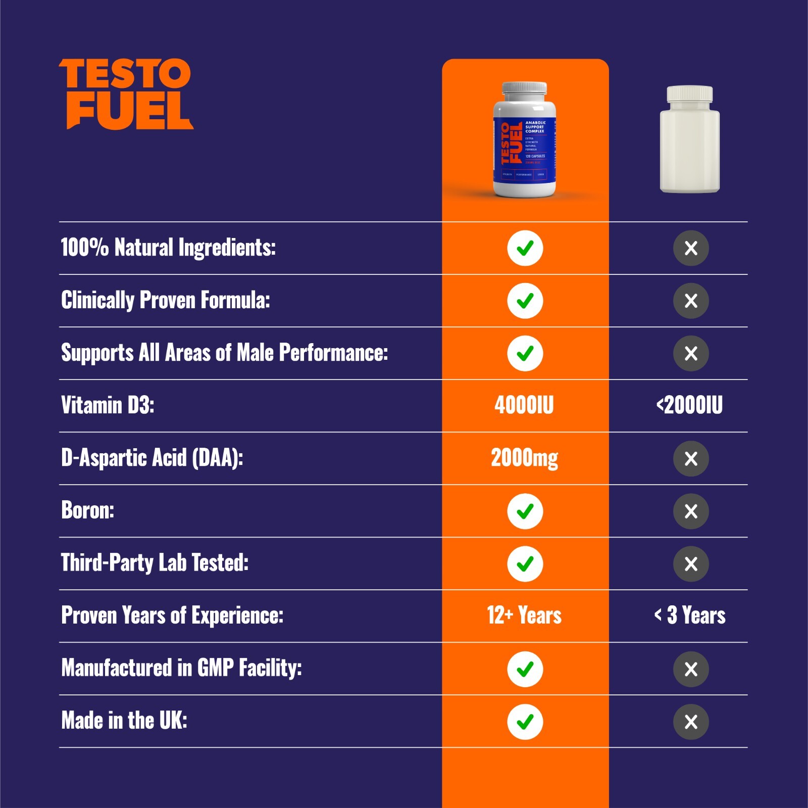 TestoFuel – #1 Best Testosterone Booster for Men – BUY FROM THE MANUFACTURER