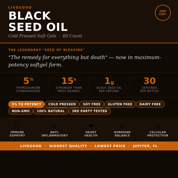 Black Seed Oil Softgels 1000mg 5% Thymoquinone Cold Pressed Organic 60ct