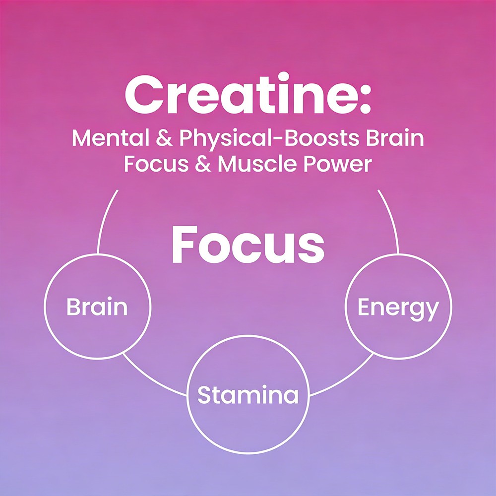 Creatine Monohydrate for Boosts Brain,Strength Function,Muscle Power 60 Gummies
