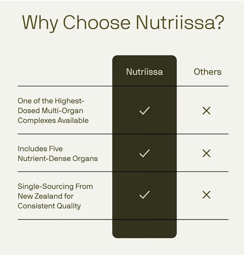 Nutriissa Beef Organs Grass Fed Liver Healthy Heart Kidney Spleen, 240 Capsules