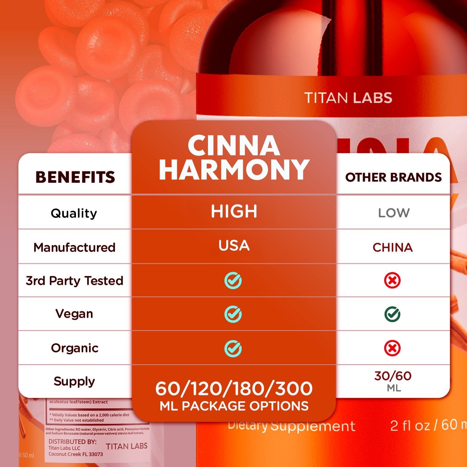 (5 Pack) Cinna Harmony Blood Support Drops CinnaHarmony Supplement 300 Servings