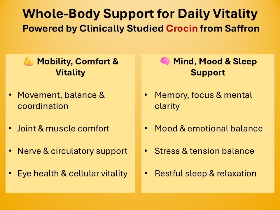 CROCIN RICH II – for Energy, Mobility, Joint Health & Wellness – 30ct/bottle