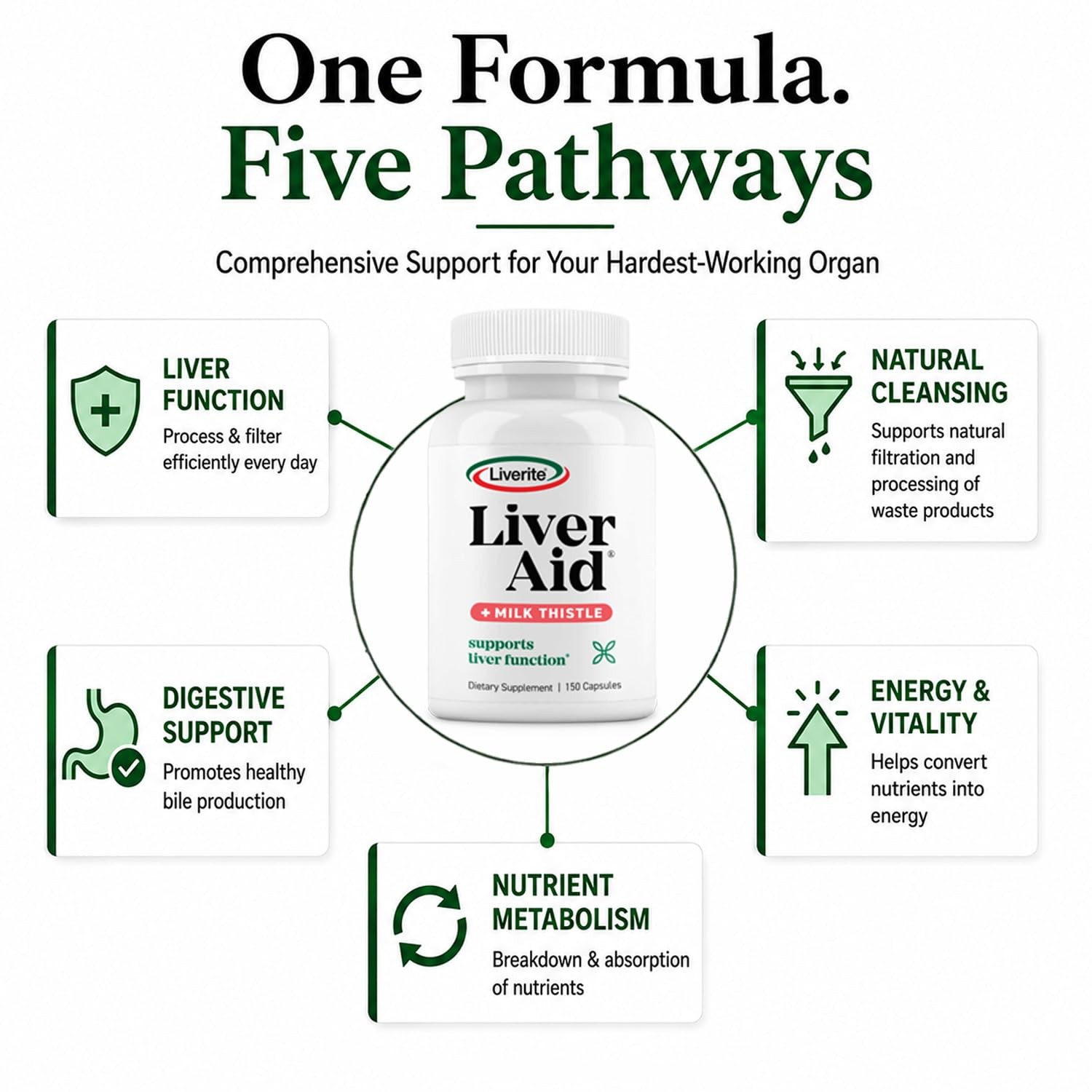 LIVERITE Liver Aid with Milk Thistle 150 150 Count (Pack of 1), Brown