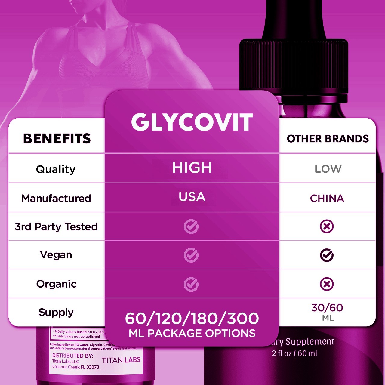 (2 Pack) Glycovit Drops Advanced Blood Support Supplement Glyco Vit 60 Servings