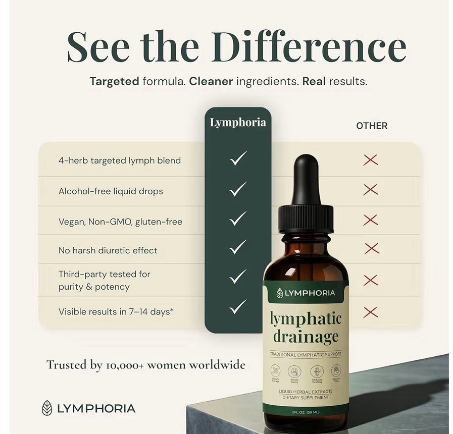 Lymphoria Lymphatic Drainage Liquid Drops Alcohol Free Vegan Non-GMO 2 fl oz