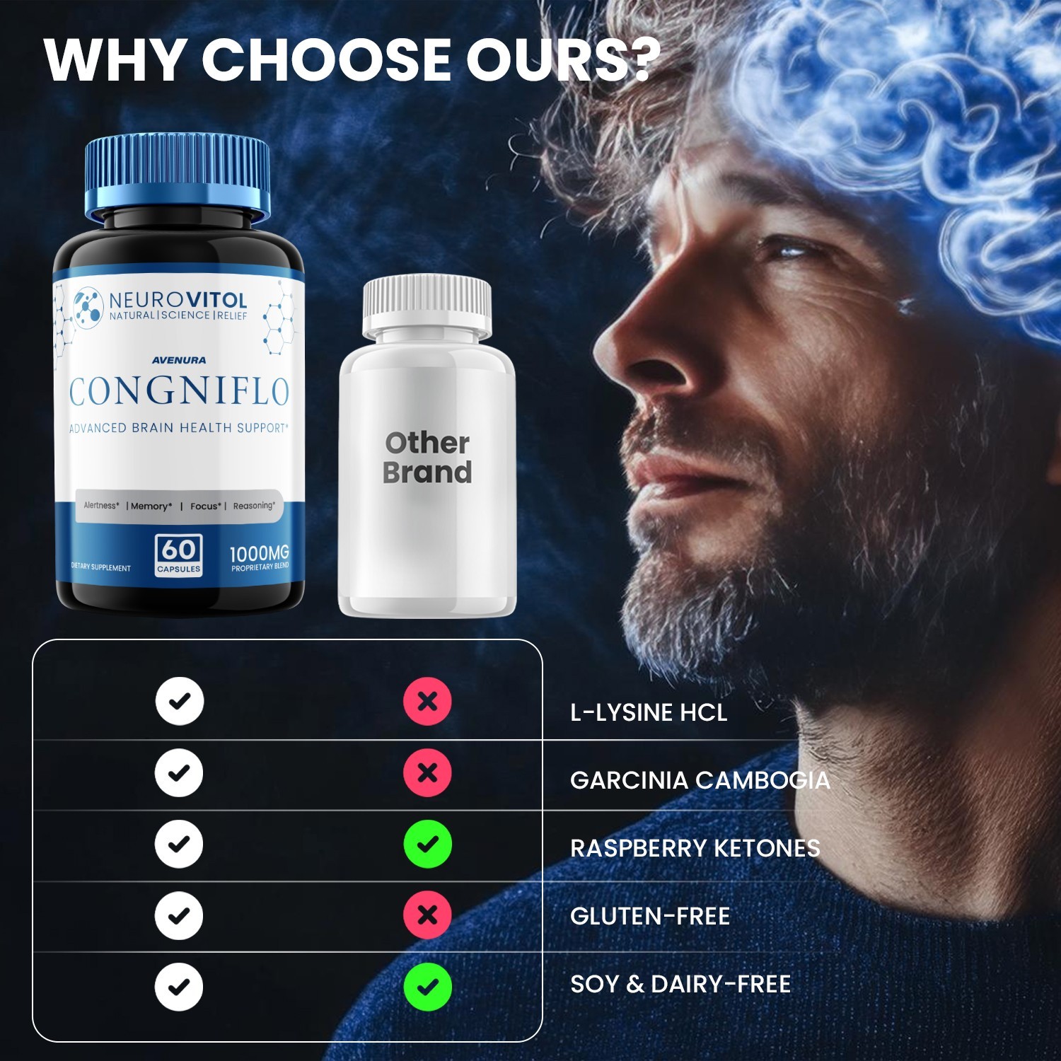(2 Pack) Congniflo Capsule – Neurovitol Congniflo Advanced Formula Health Brain