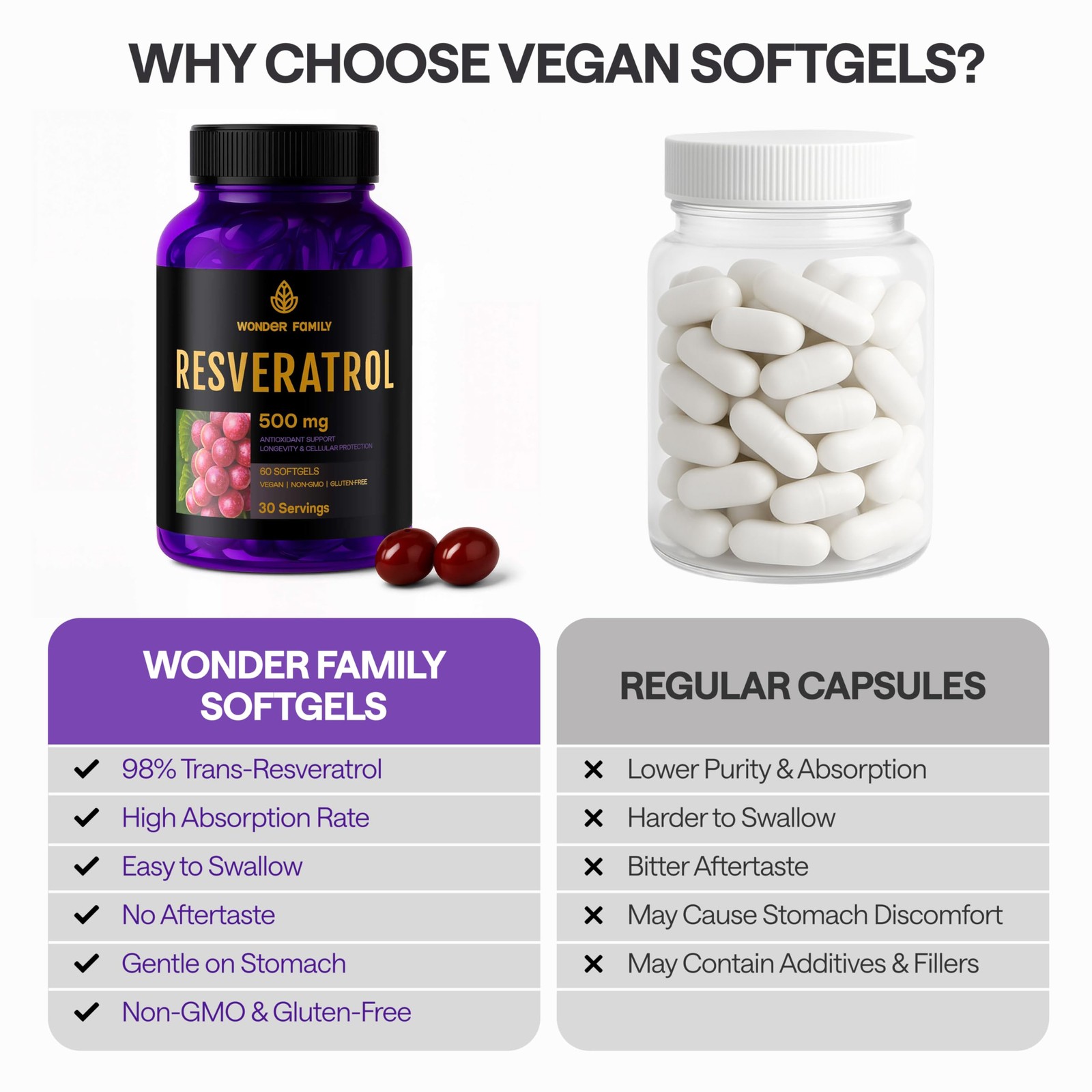 Resveratrol Supplement 500mg – 98% Trans 60 Count (Pack of 1)