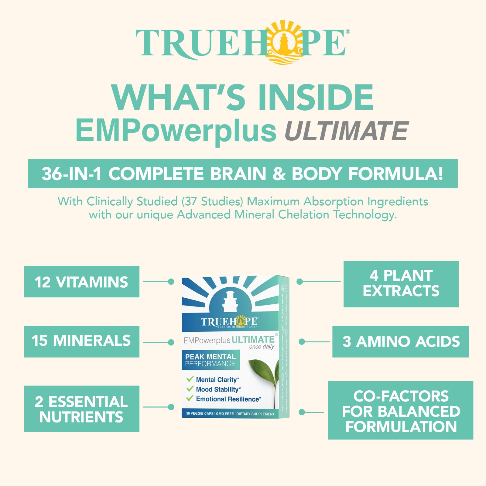 Truehope EMPowerplus Ultimate | Brain, Energy & Focus (Official Listing)