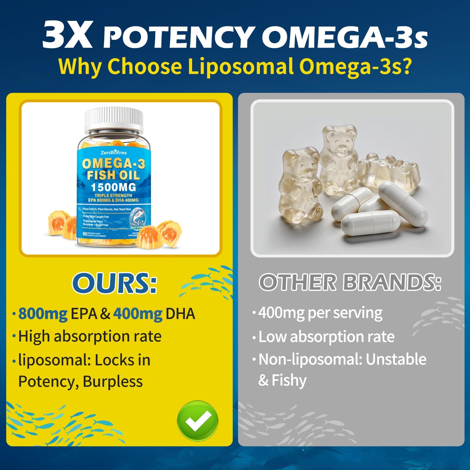 Zenbofres Omega 3 Fish Oil Gummies 1500Mg Triple Strength Omega 3 For Adults