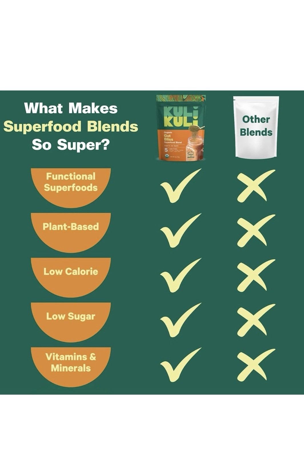 2x Kuli Kuli Mo Superfood Organic Gut Bliss 6 Oz 11/2026 FreeShip