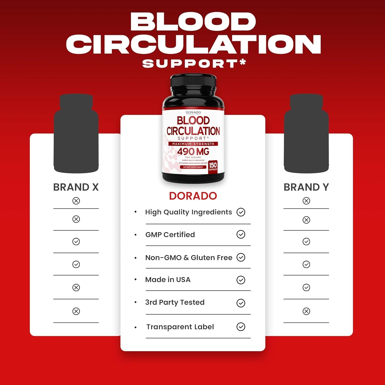 Blood Circulation Supplements (150 Count) Leg Circulation with Diosmin – Blood F