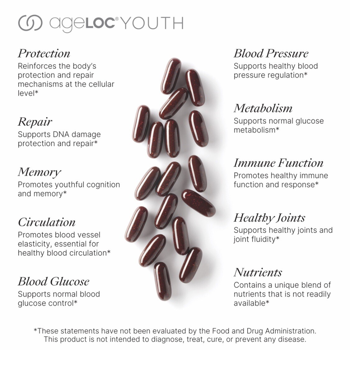 Nu Skin ageLOC Youth Supplement New Sealed | Anti-Aging Energetic Health