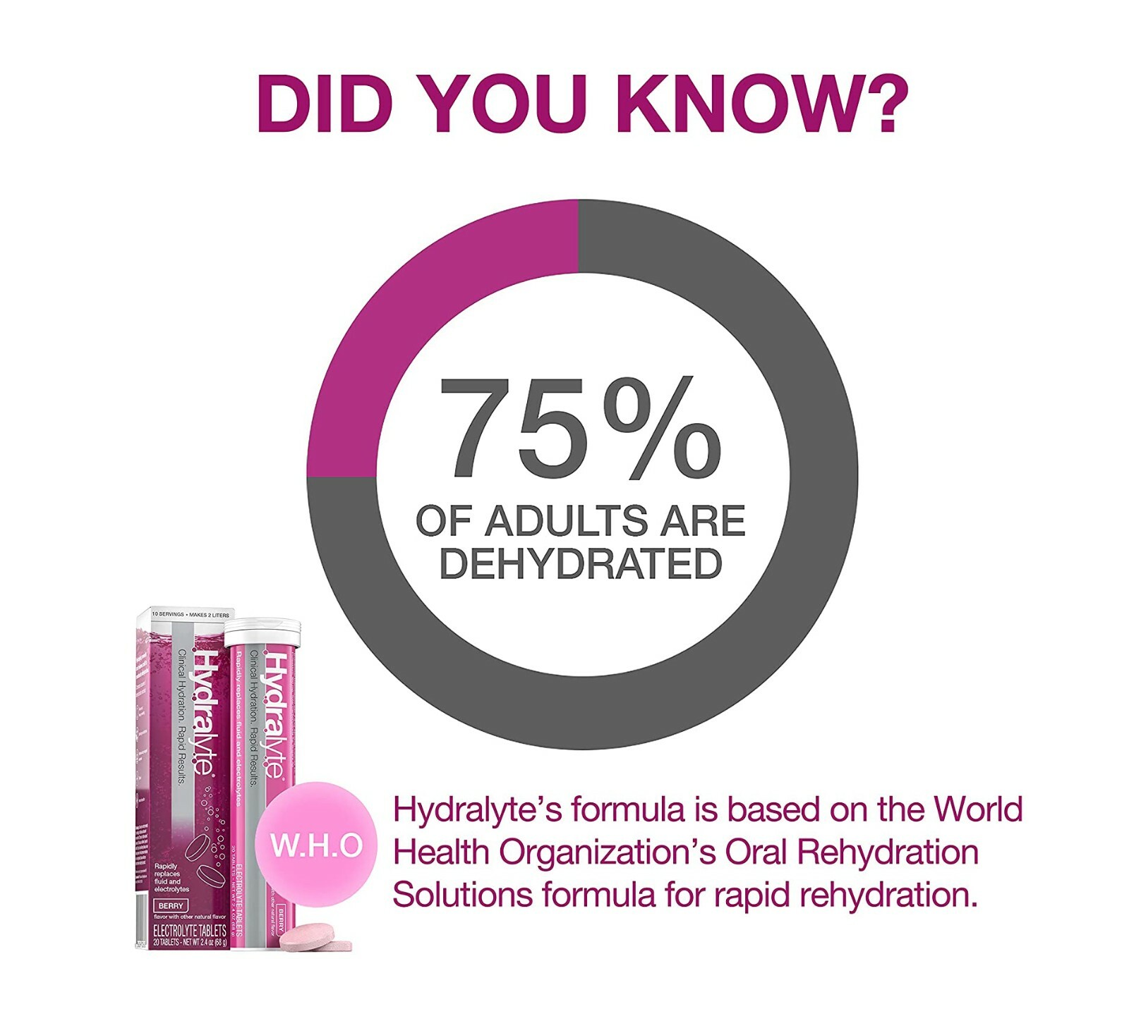 2 x Hydralyte Effervescent Electrolyte Strawberry Kiwi Flavoured 20 Tablets