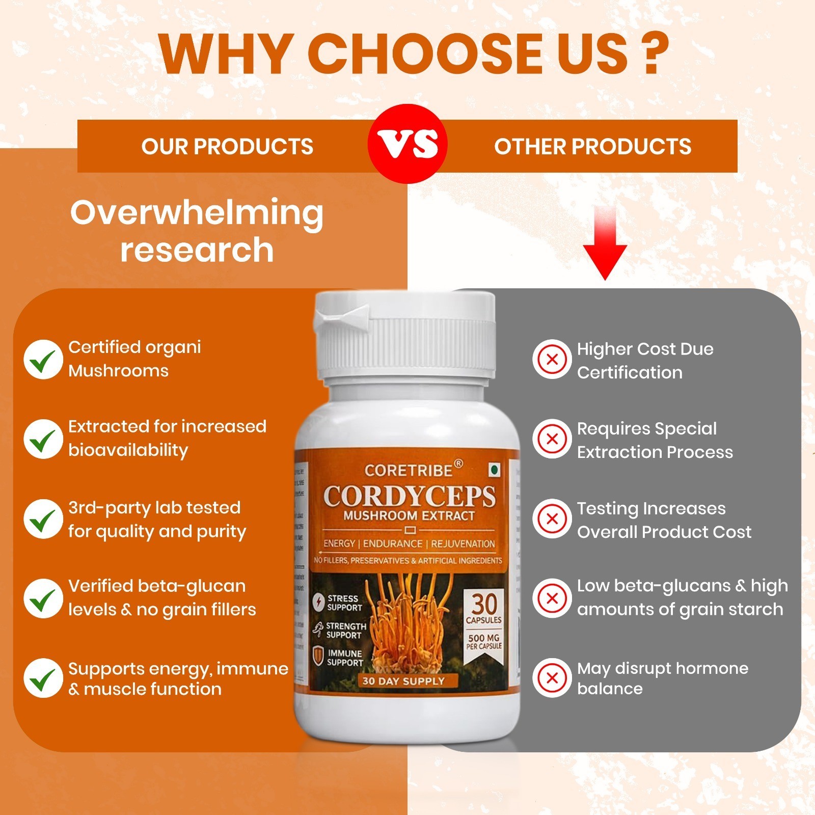 Coretribe® Cordyceps Militaris Mushroom 30 Capsules Strength,Focus, Superfood