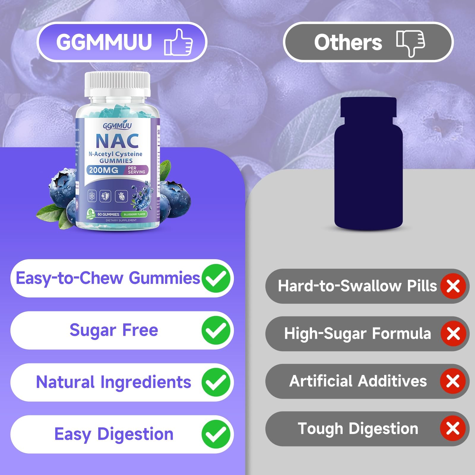 NAC Gummies for Kids & Adults, Supplement N 60 Count (Pack of 1)