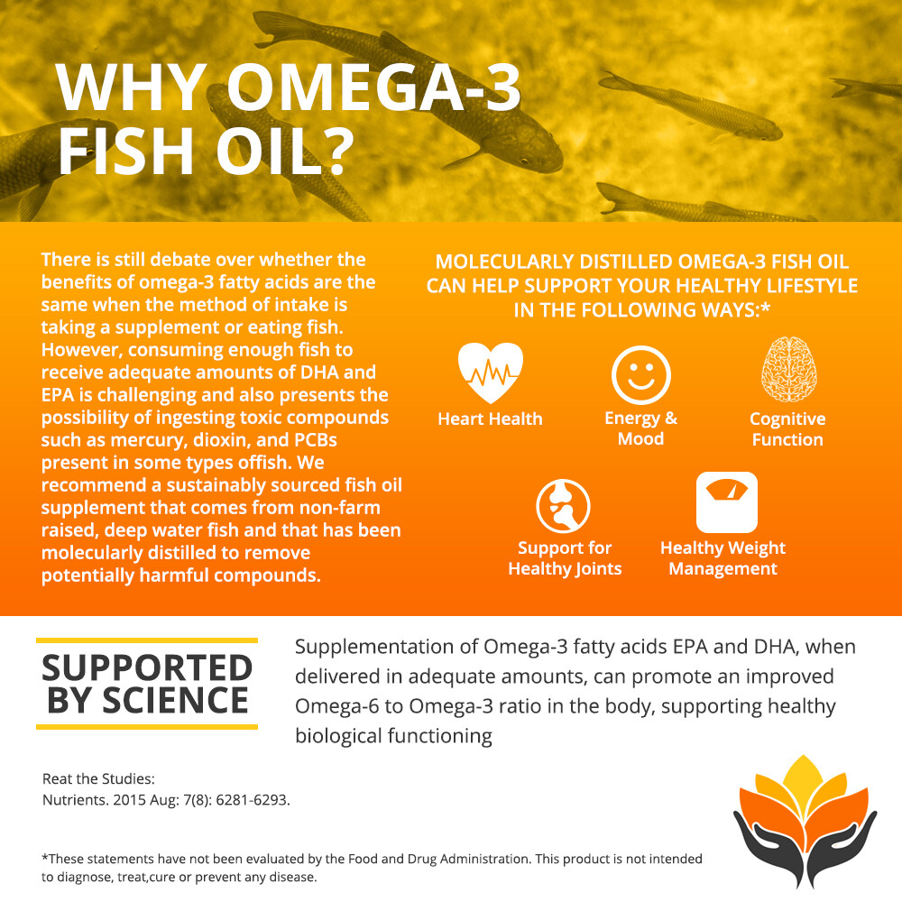 Me First Living Fish Oil 2000 MG Omega 3, 800mg EPA, 400mg DHA – 60 Softgels