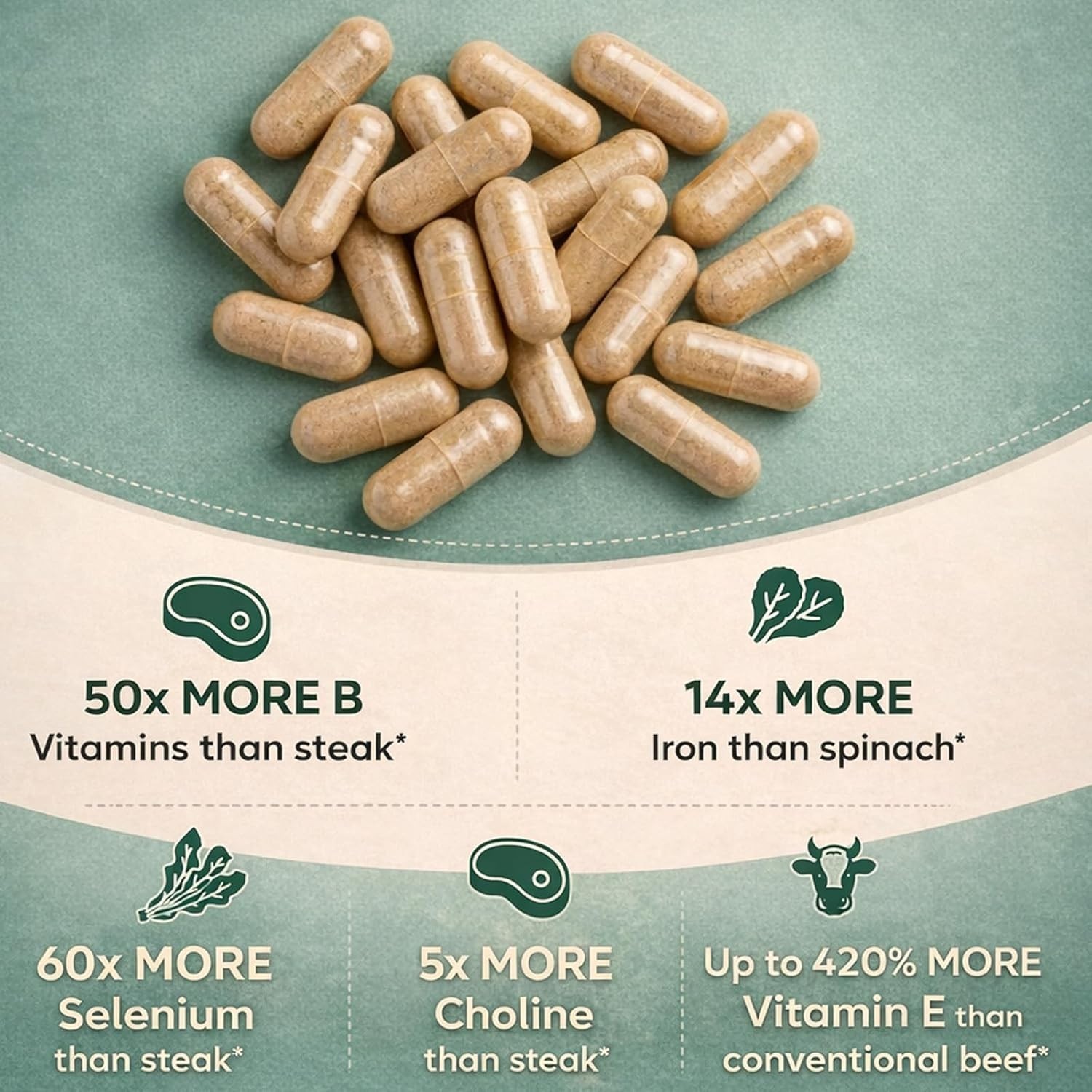 Regeneratively Raised Beef Organs Capsules, Support Energy Supplement 90 Caps