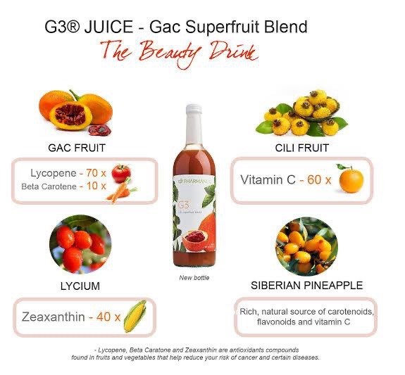 Pharmanex G3 Juice Gac Superfruit Blend Antioxidant Immune Support 1 Pt 9.5