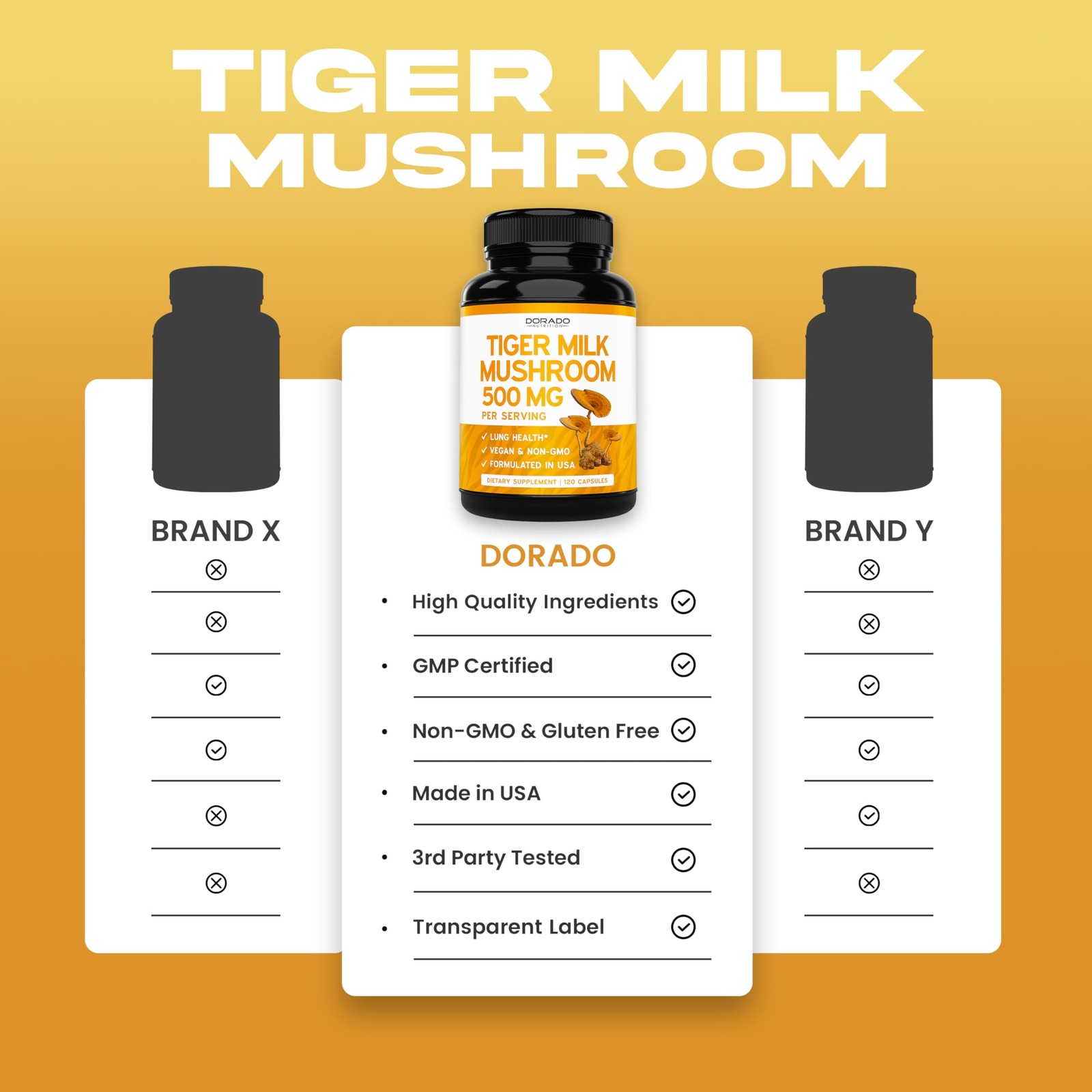Tiger Milk Mushroom Supplement (120 Capsules, 500mg Per 120 Count (Pack of 1)