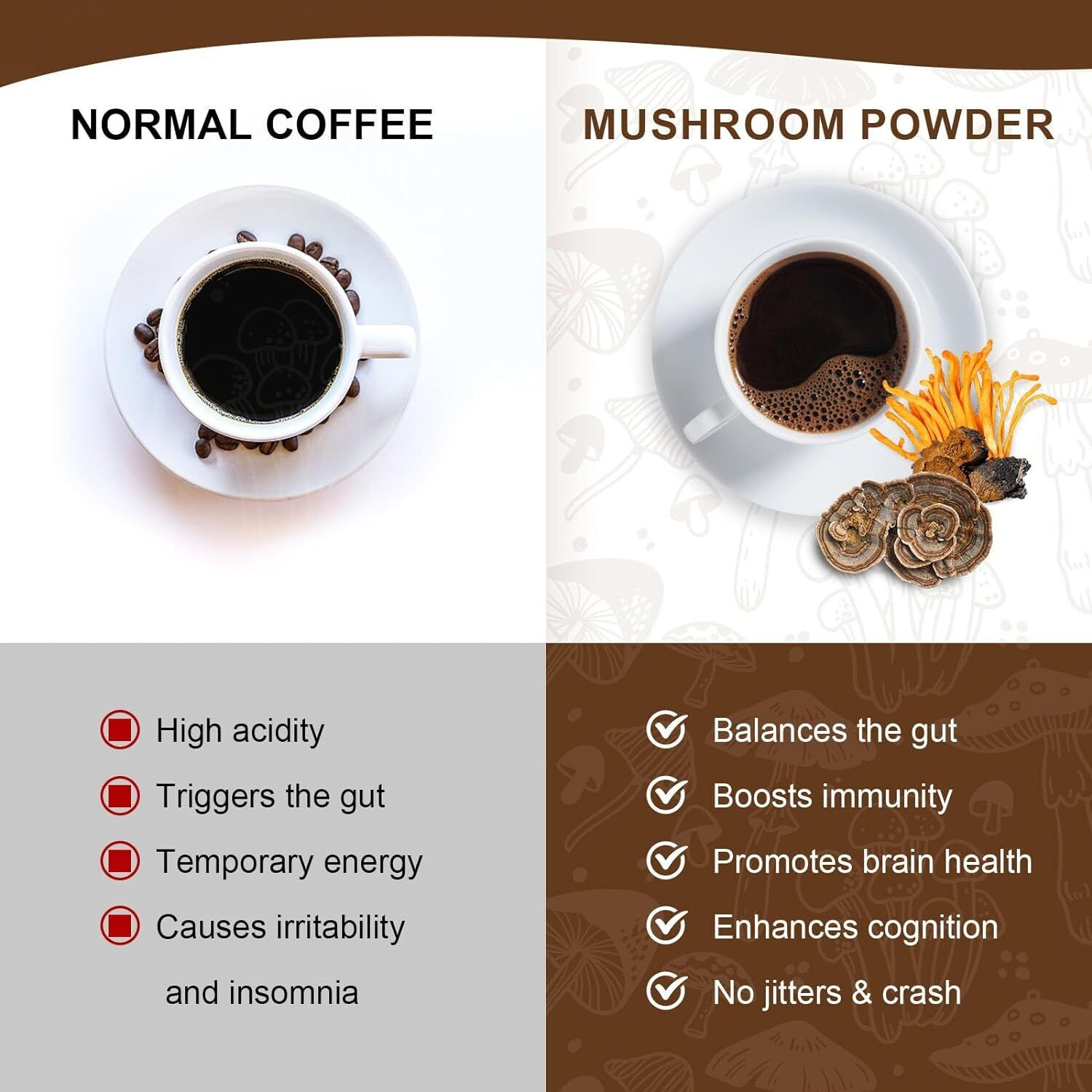 Organic Mushroom Coffee with Lion’s Mane & Chaga – Instant Powder Brain & Memory