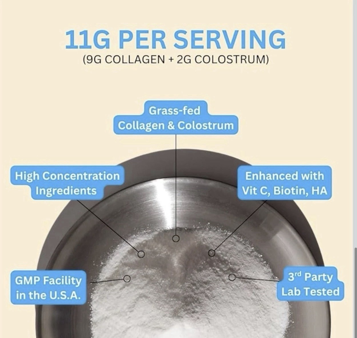 Simply Basically Collagen Colostrum Biotin Unflavored Powder Supplement 12 oz