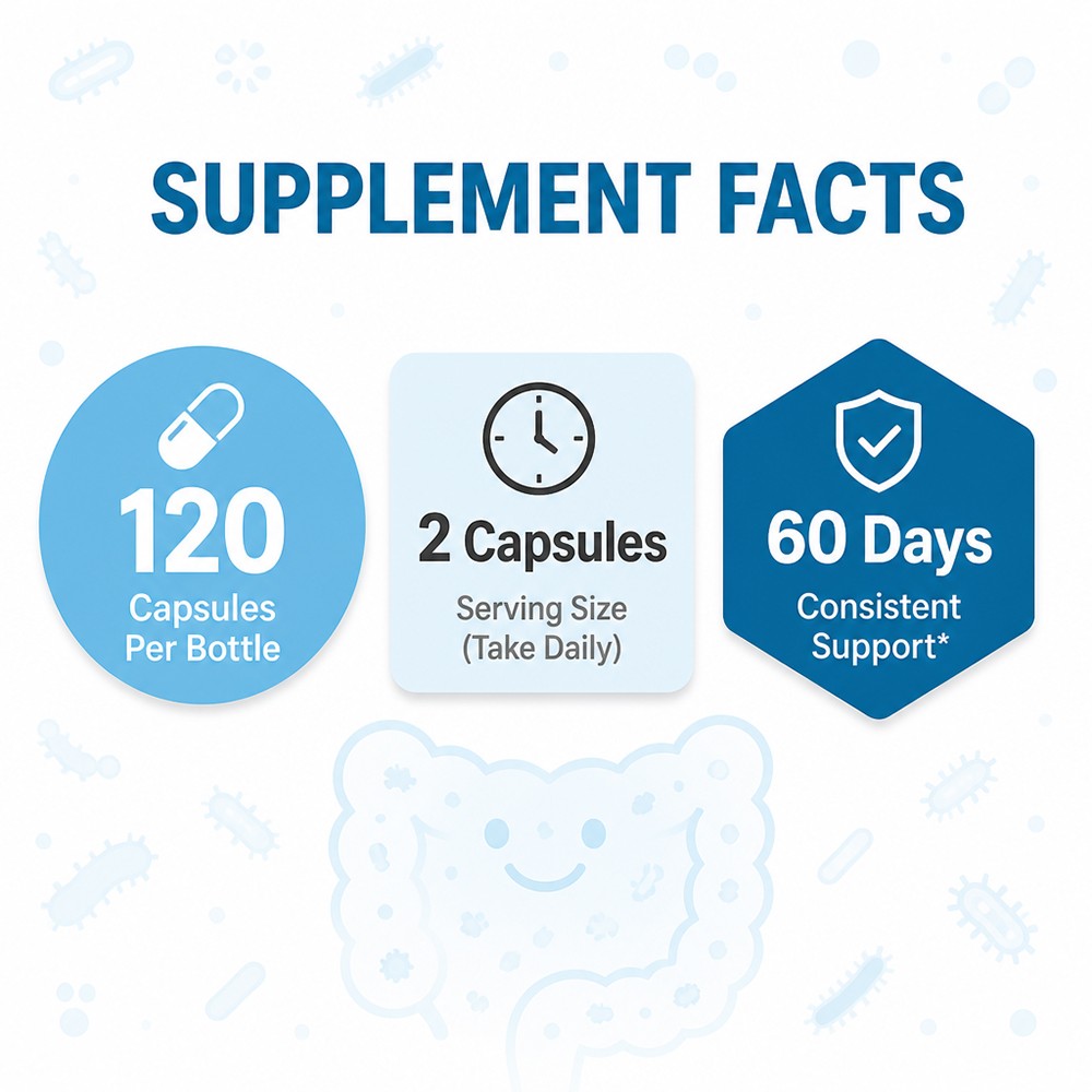 20 Billion CFU Probiotic Capsules For Bloating & Digestive Sluggishness,30~120CT