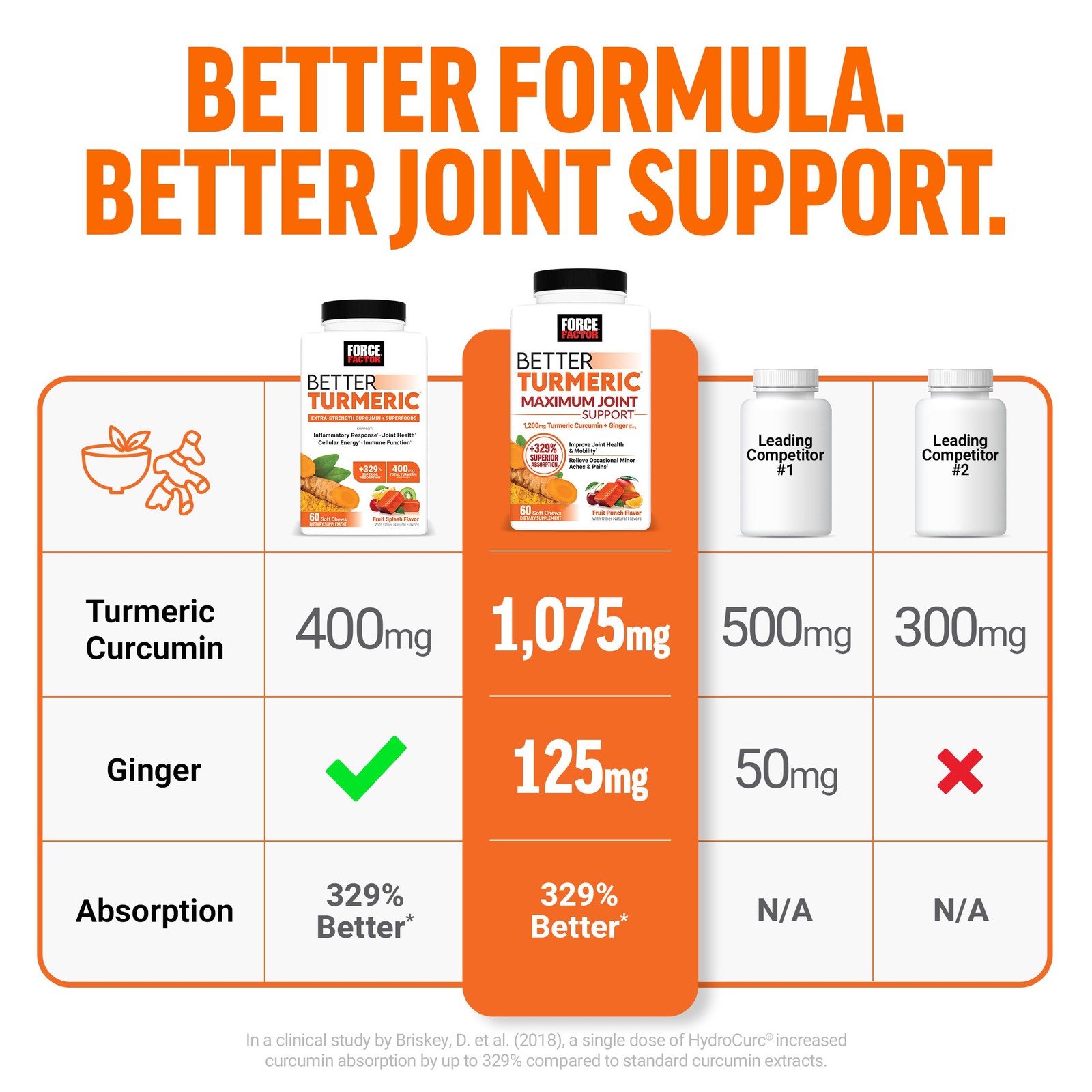 FORCE FACTOR Better Turmeric Supplement 400mg with Black Pepper & Ginger, Ext…