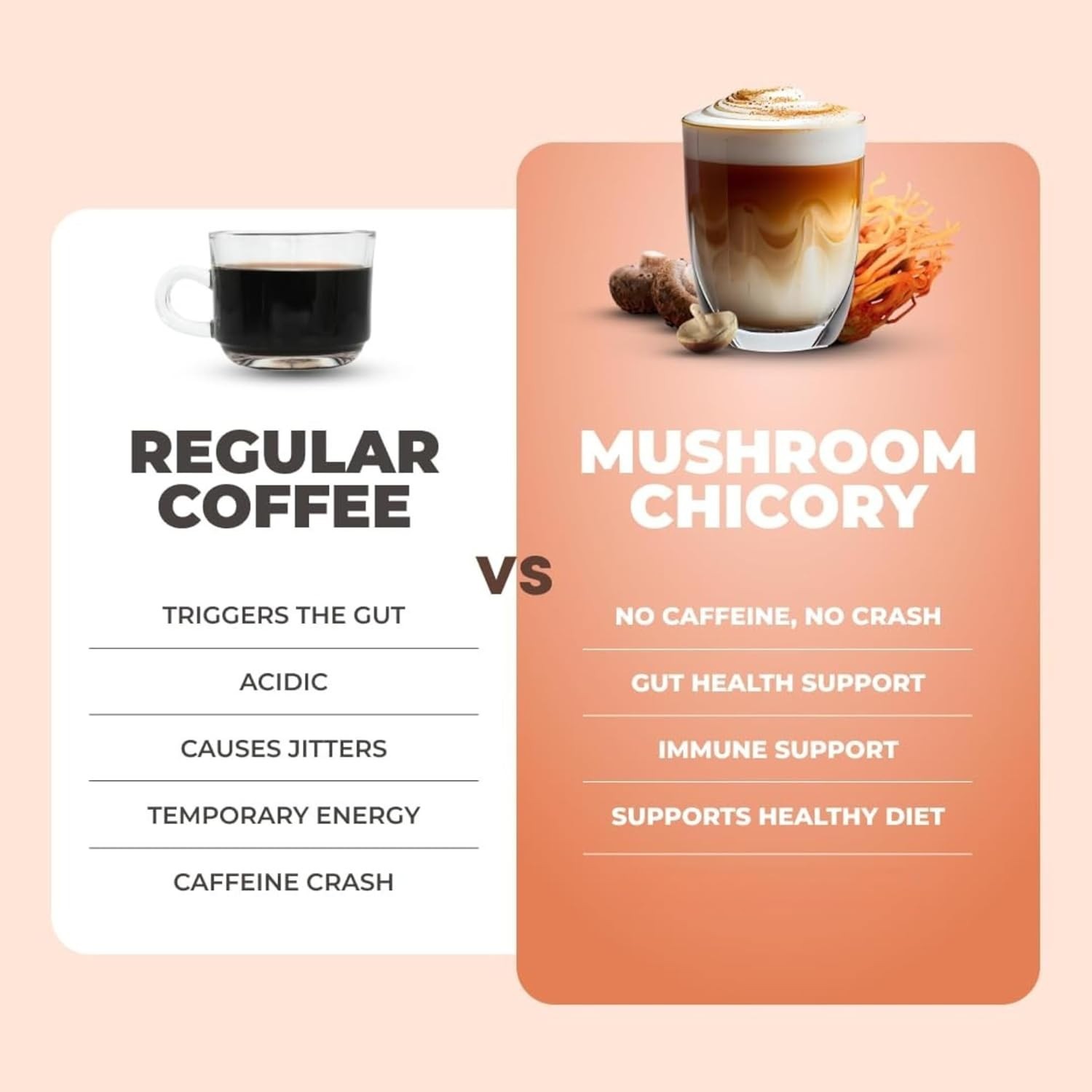 Mushroom Chicory with 6 Organic Adaptogenic Mushrooms, Keto Decaf Alternative…