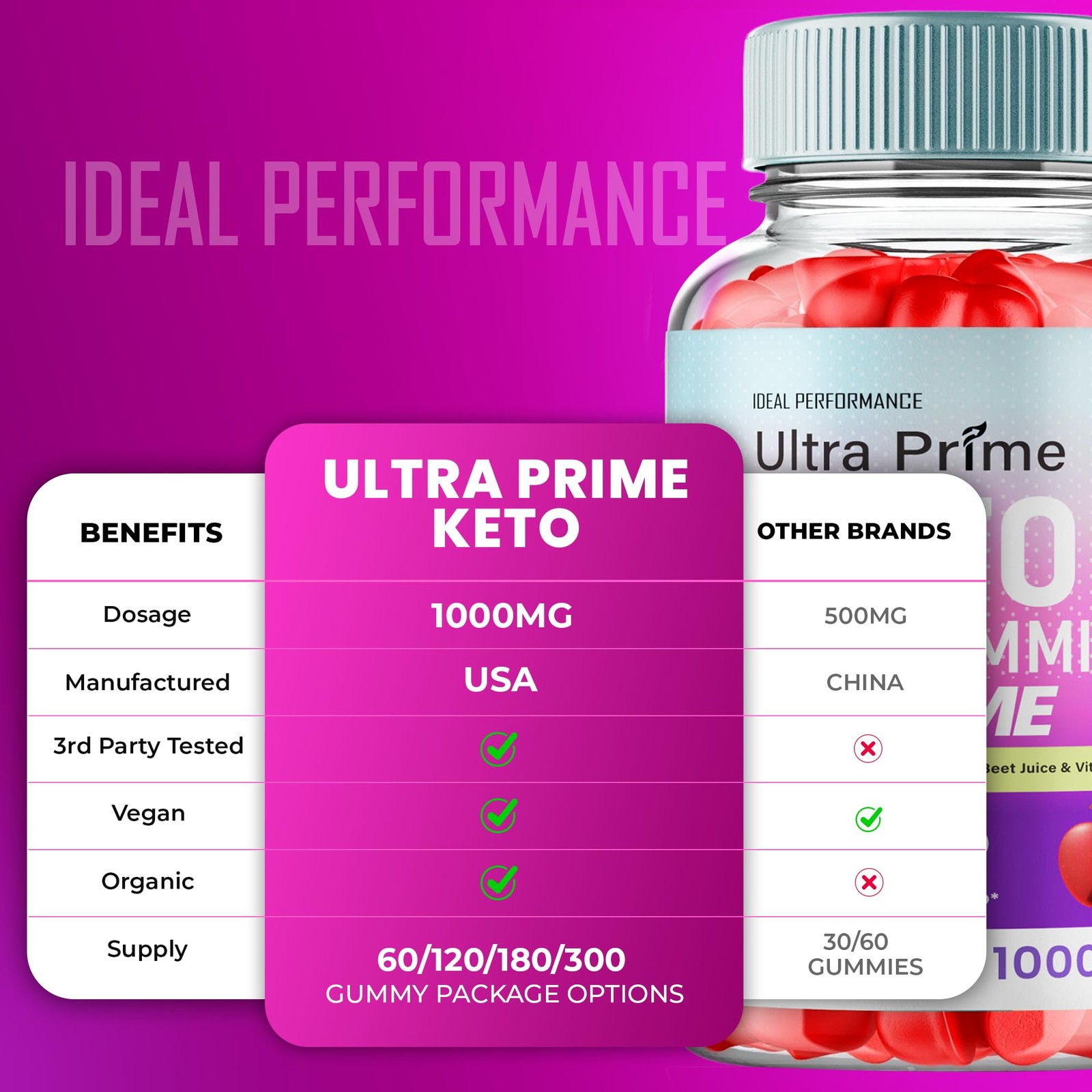 Ultra Prime General Wellness Supplement – 300 Gummies (5 Pack)