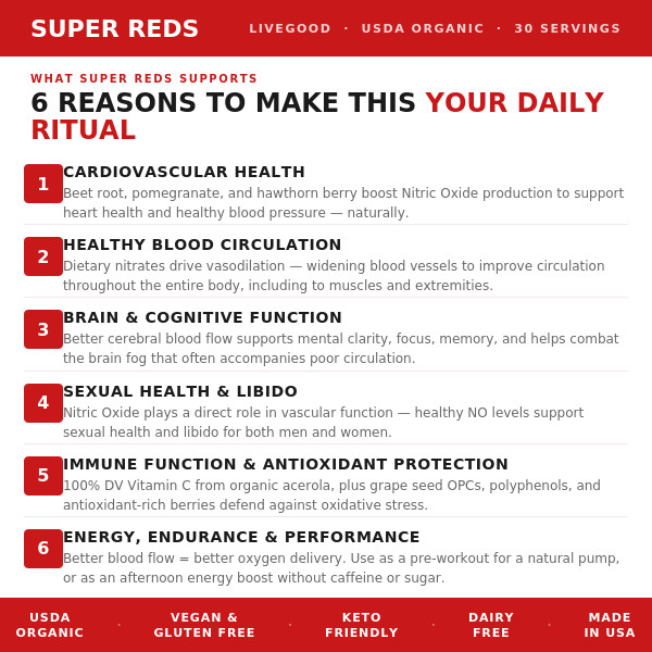 Reds Superfood Powder USDA Organic Beet Root Heart Health cardio 30sv 9.25oz big