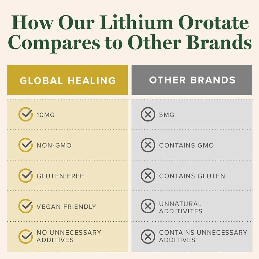 Global Healing Lithium Orotate 10mg Non-GMO Gluten Free Vegan Friendly 60 Caps