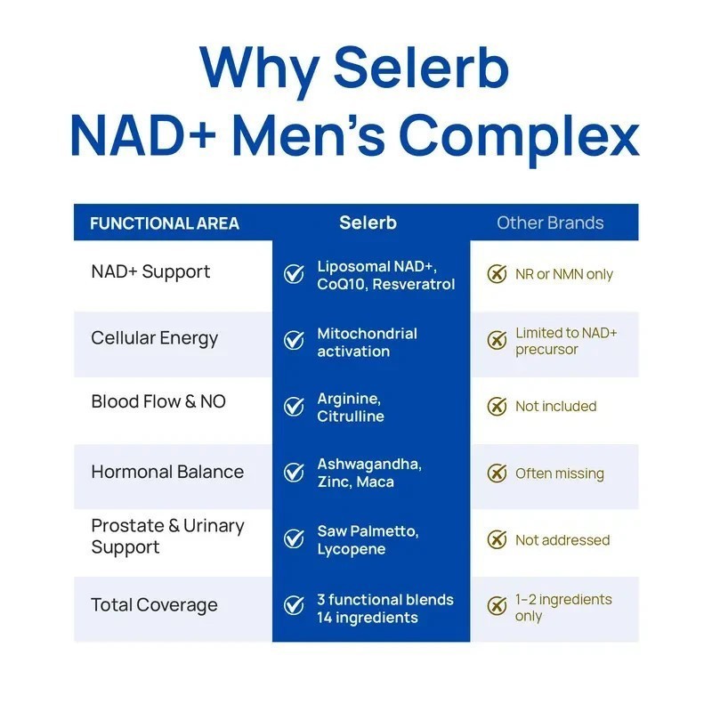 Selerb Liposomal-NAD+,CoQ10, Supplement for NAD+ Men-With L-Carnitine, L-Arginin