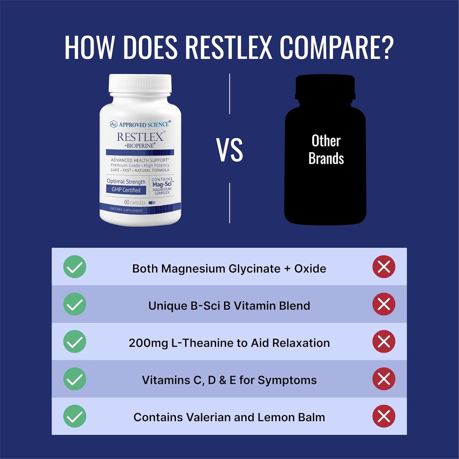 Approved Science Restlex – 420 mg Magnesium Glycinate Blend, L-theanine 200 mg –