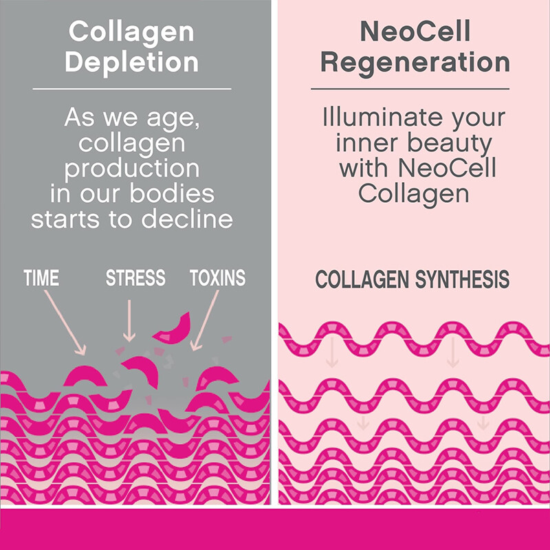 Collagen Peptides Capsules Hydrolyzed Anti-Aging 3000mg With Vitamin C & Biotin