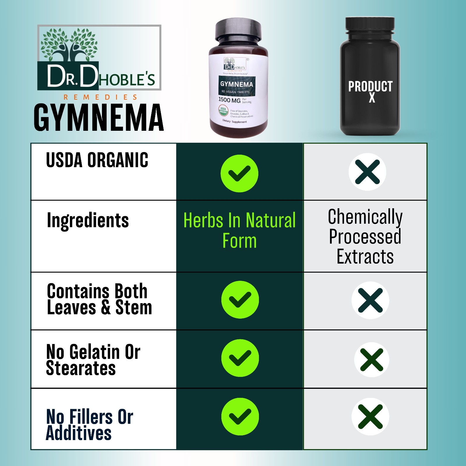 Gymnema Sylvestre, USDA Organic 1500mg Non-GMO, Made With Nature’s Glue 90 Tabs