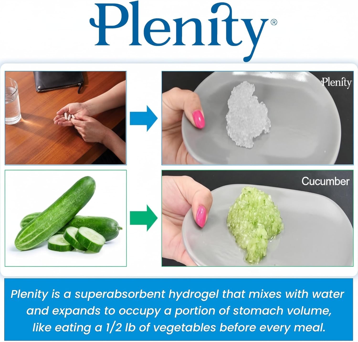 Plenity FDA-Cleared Hydrogel Capsules for Appetite Control – 3 Month Supply