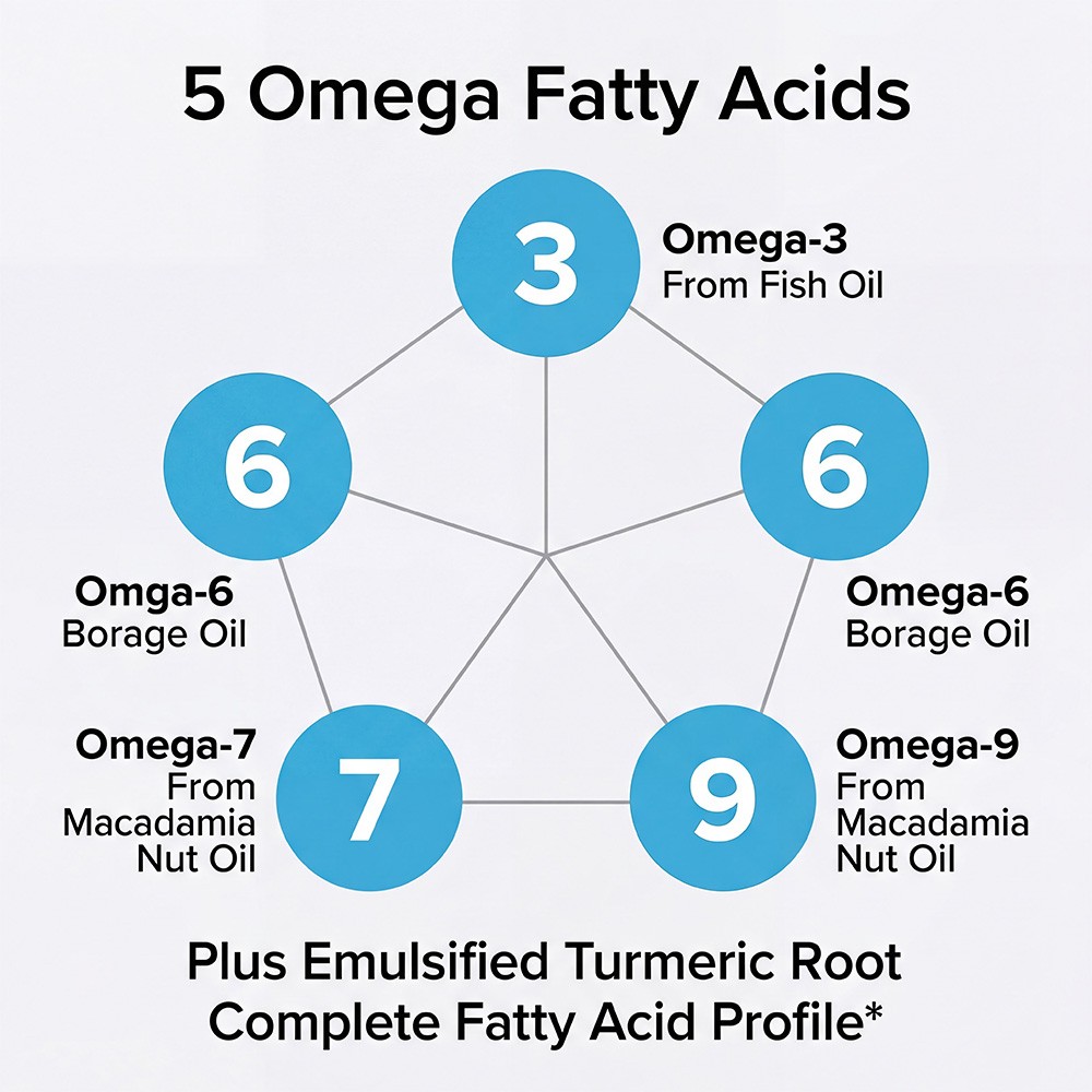 Omega 3,6,7,9 Caps with Turmeric Root for Daily Whole Body Wellness 30~120Caps