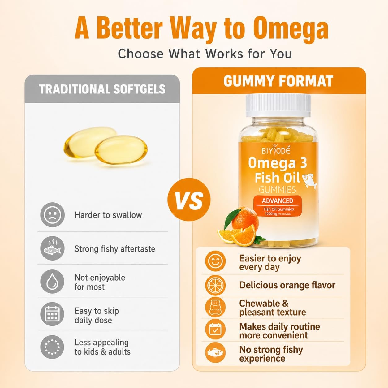 Omega-3 Fish Oil Supplements: Pure 1000mg 60 Count (Pack of 1), Orange