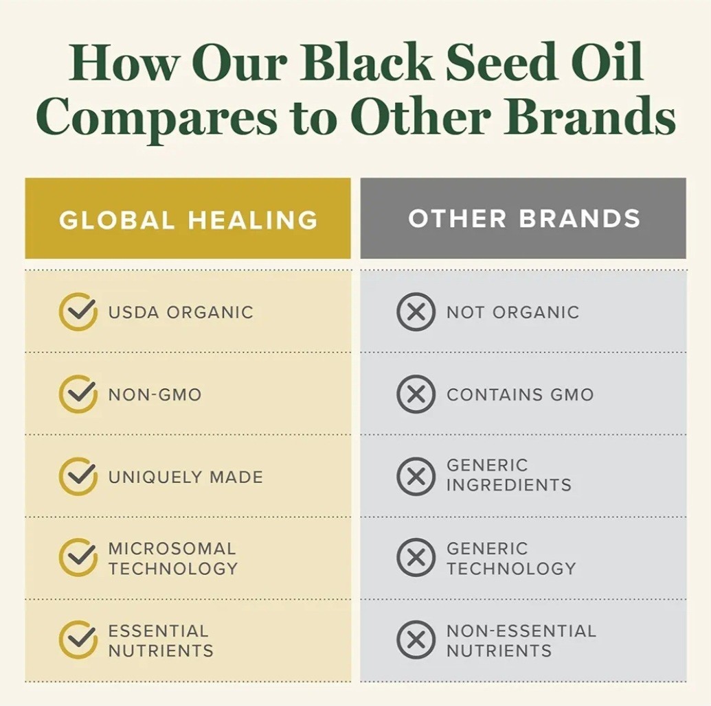 Global Healing Black Seed Oil Organic Cold Pressed Black Cumin Seed Liquid 3.4oz